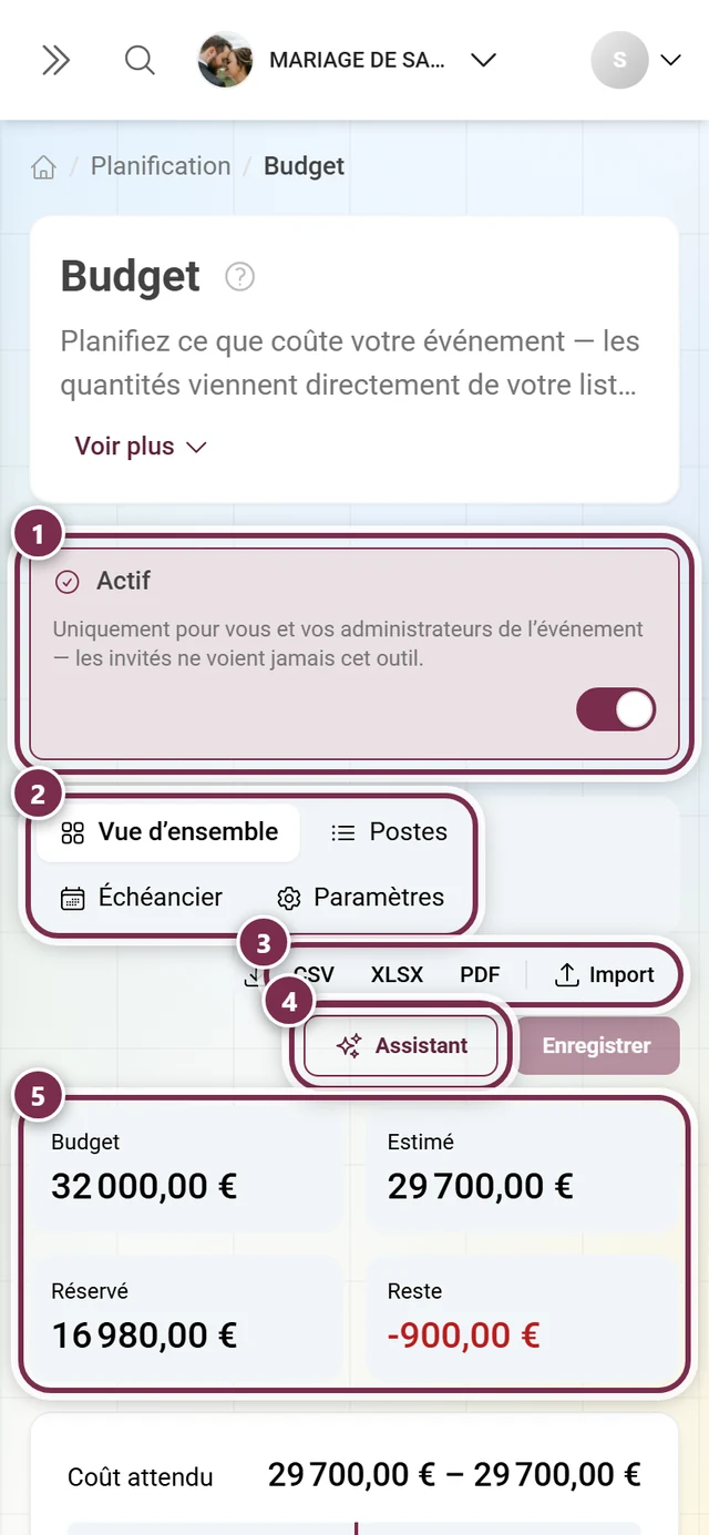 En-tête du budget avec le commutateur Actif, les quatre sections, l'export, l'assistant et les quatre chiffres clés