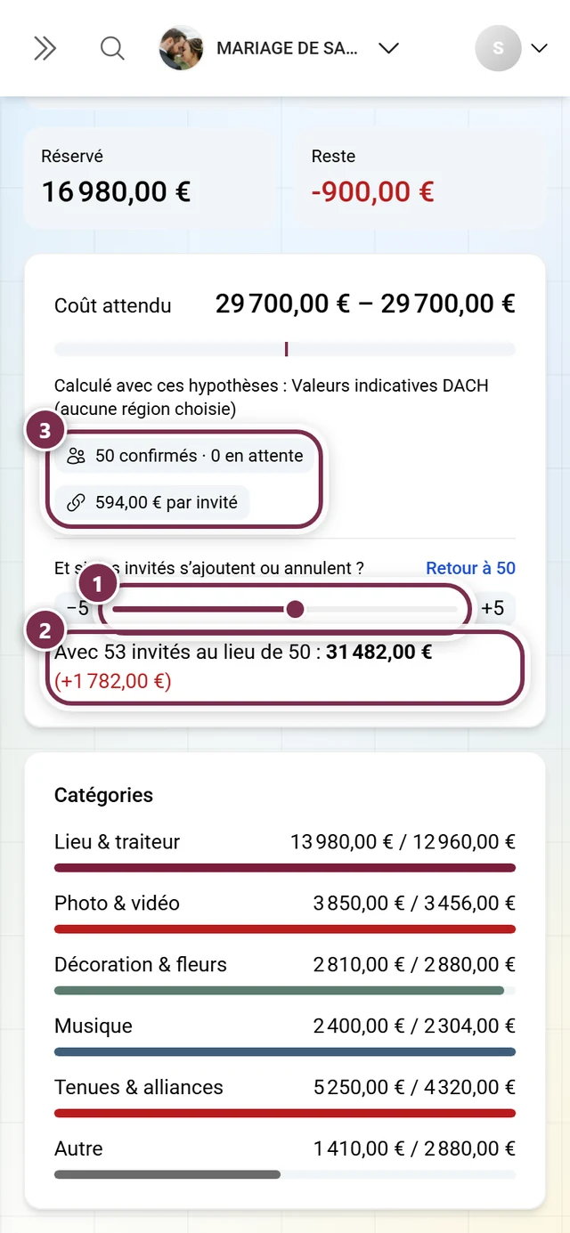 Curseur « et si » réglé sur plus trois invités avec la phrase de résultat en dessous