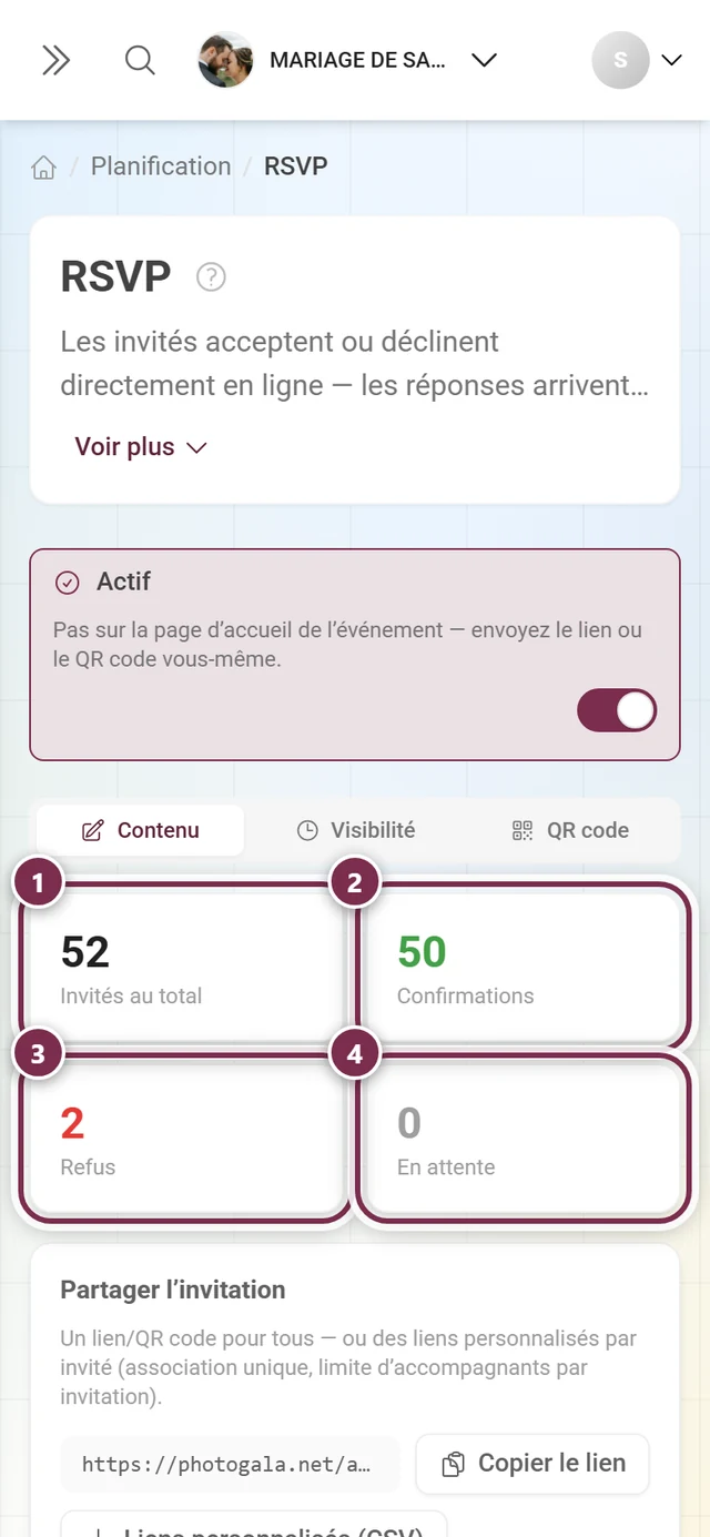 Les quatre cartes de chiffres clés Invités au total, Confirmés, Déclinés et En attente