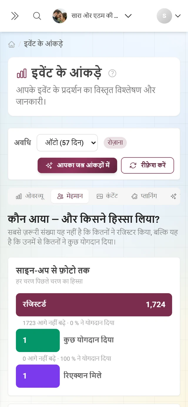 फ़नल, टॉप योगदानकर्ता और योगदान की दर के साथ मेहमान हिस्सा