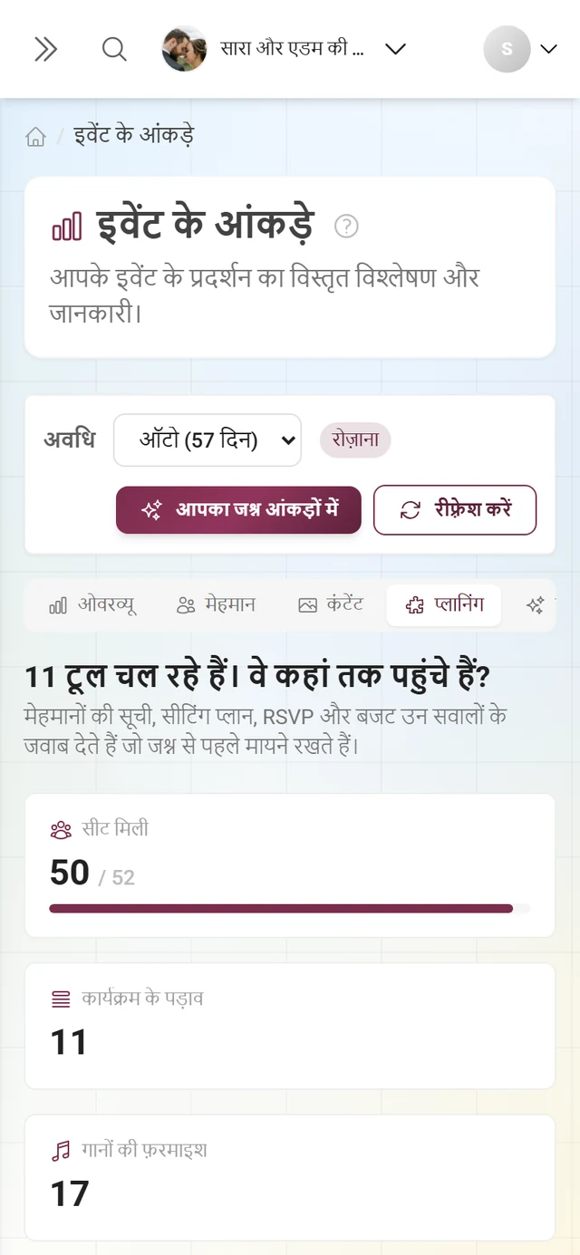 चालू टूल्स के आंकड़ों के साथ प्लानिंग हिस्सा