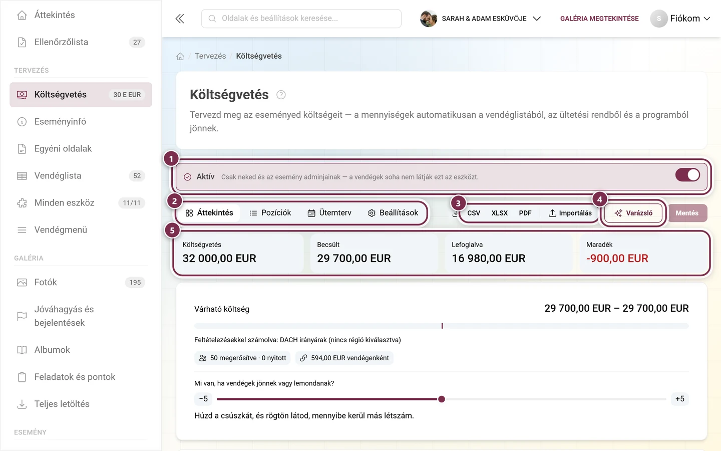 Költségvetés fejléce az Aktív kapcsolóval, a négy területtel, exporttal, varázslóval és a négy mutatószámmal