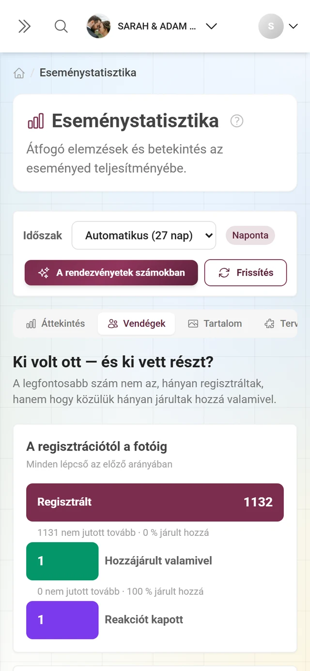 Vendégek terület a tölcsérrel, a legaktívabb hozzájárulókkal és a hozzájárulási aránnyal
