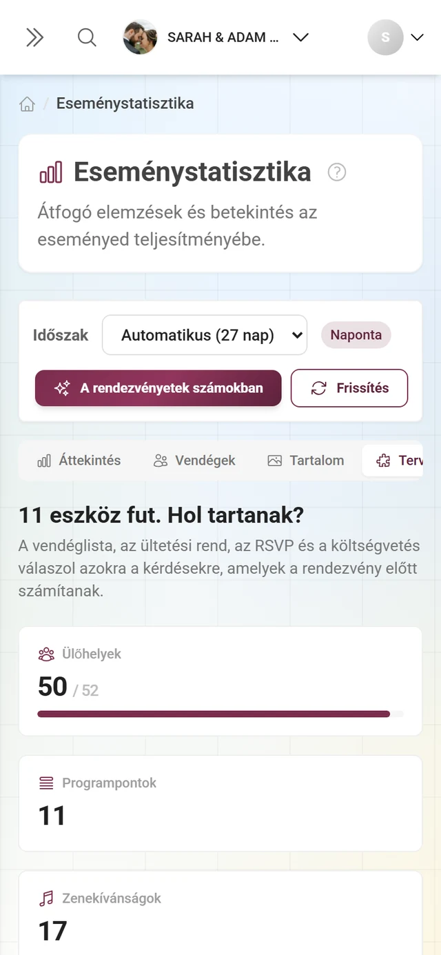 Tervezés terület az aktív eszközök mutatóival