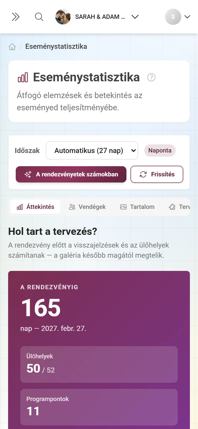 Statisztika oldal az időszaksávval, az öt füllel és az áttekintéssel