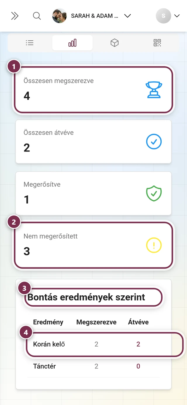 A Statisztika fül négy összesítő kártyával és a Bontás eredmények szerint táblázattal