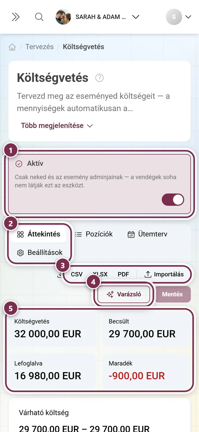 Költségvetés fejléce az Aktív kapcsolóval, a négy területtel, exporttal, varázslóval és a négy mutatószámmal
