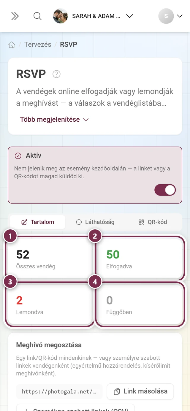 A négy statisztikai kártya: Összes vendég, Igen válaszok, Lemondva és Nyitott