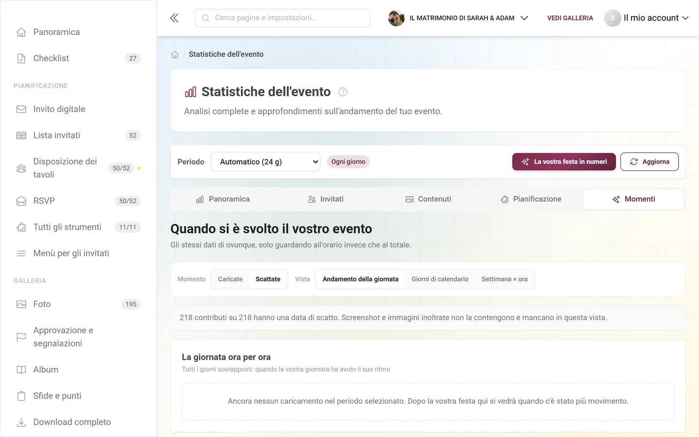 Sezione Momenti con la scheda del momento clou, l'andamento della giornata e l'analisi dei dispositivi