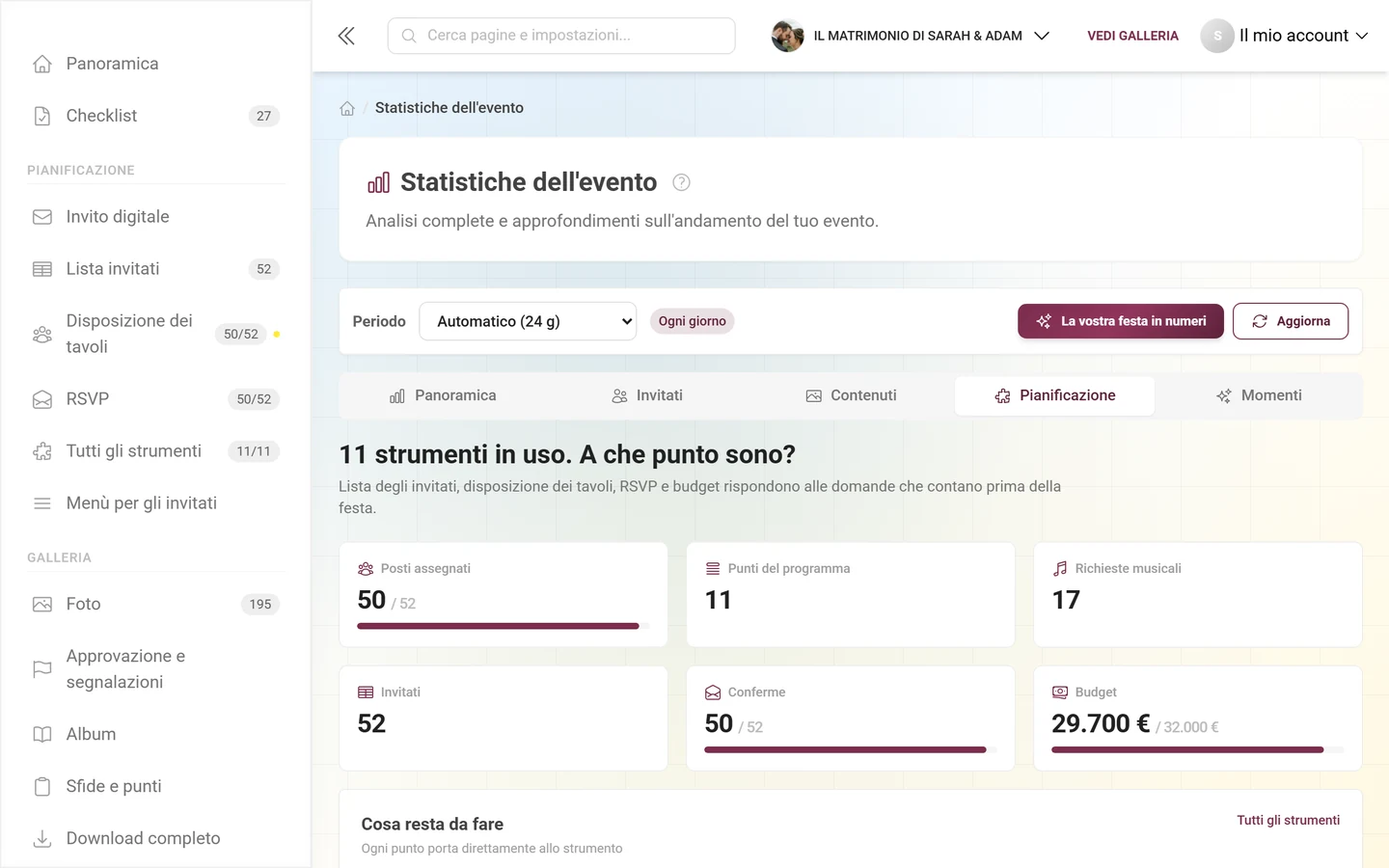 Sezione Pianificazione con gli indicatori degli strumenti attivi