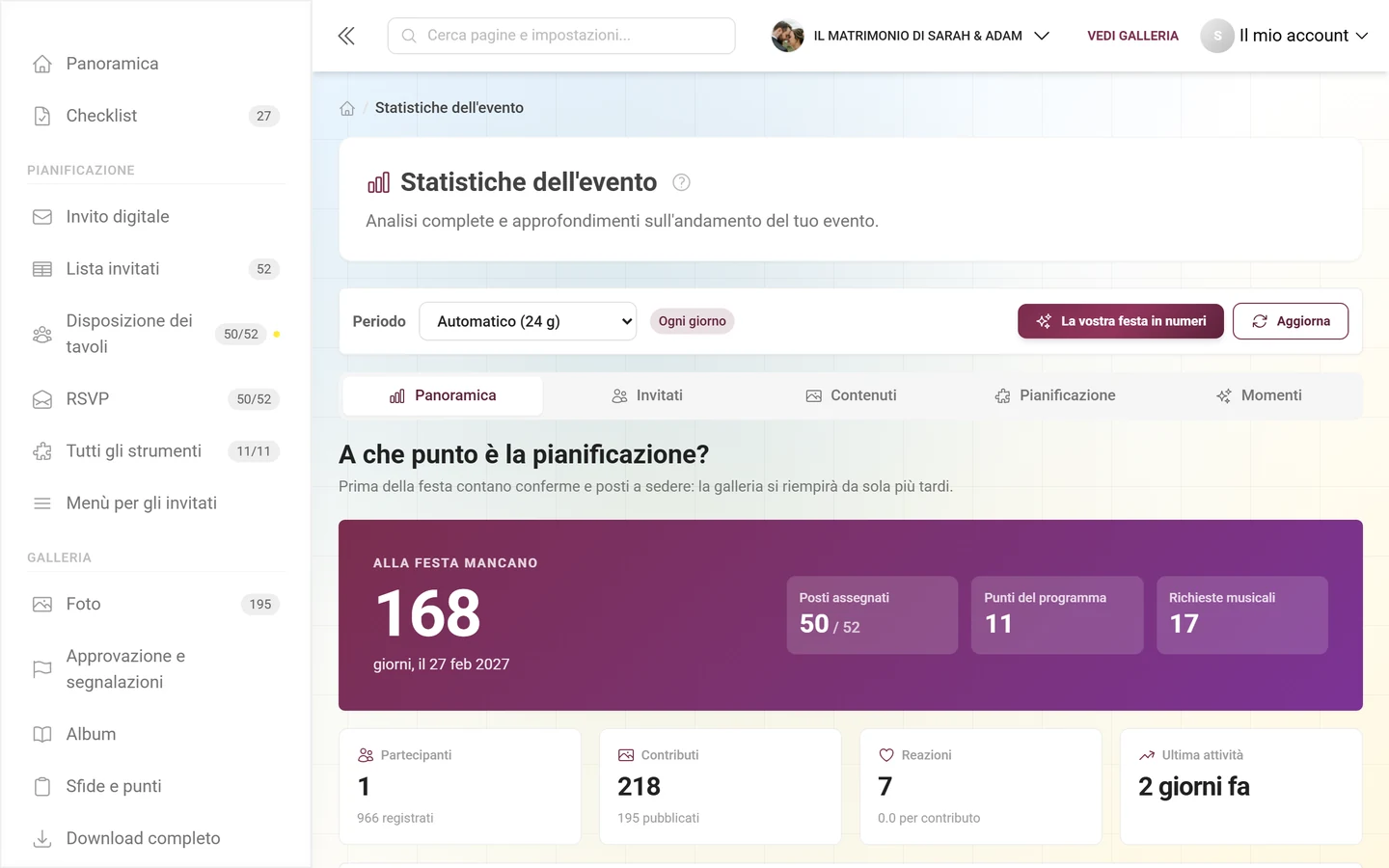 Pagina Statistiche con la barra del periodo, le cinque schede e la panoramica