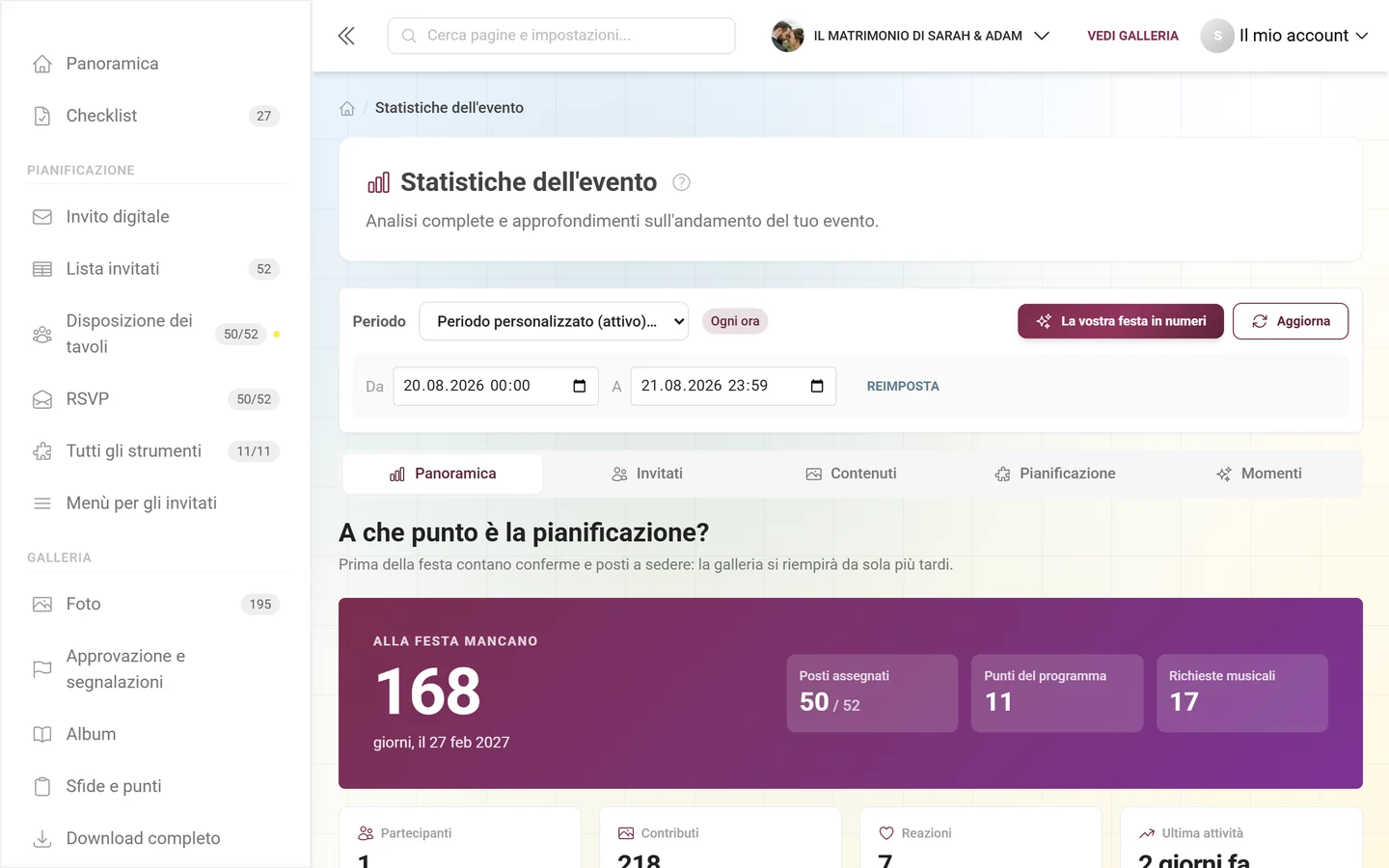 Barra di controllo delle statistiche con periodo personalizzato selezionato e i campi Da e A