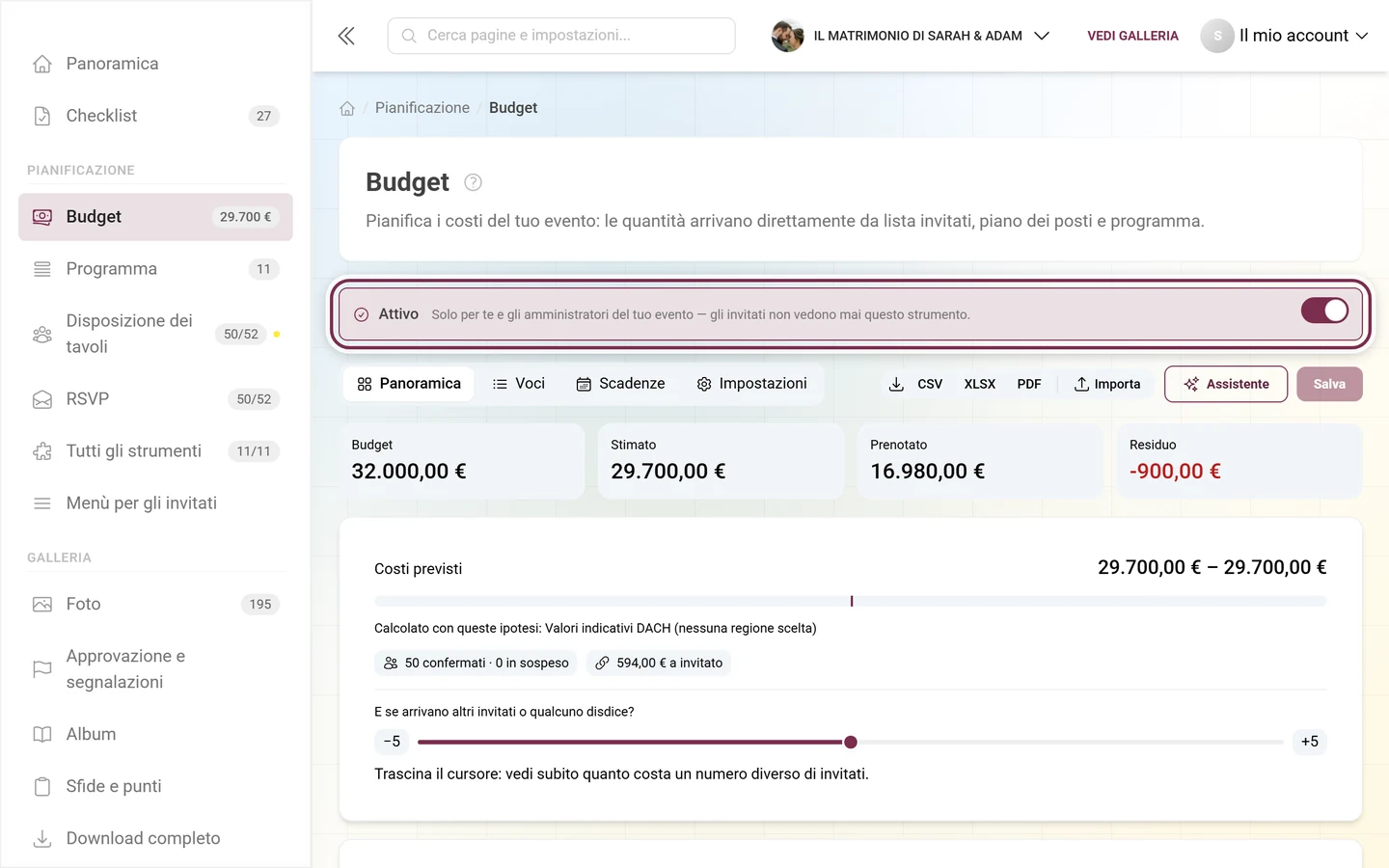Editor del budget con la riga esplicativa per gli strumenti riservati agli admin