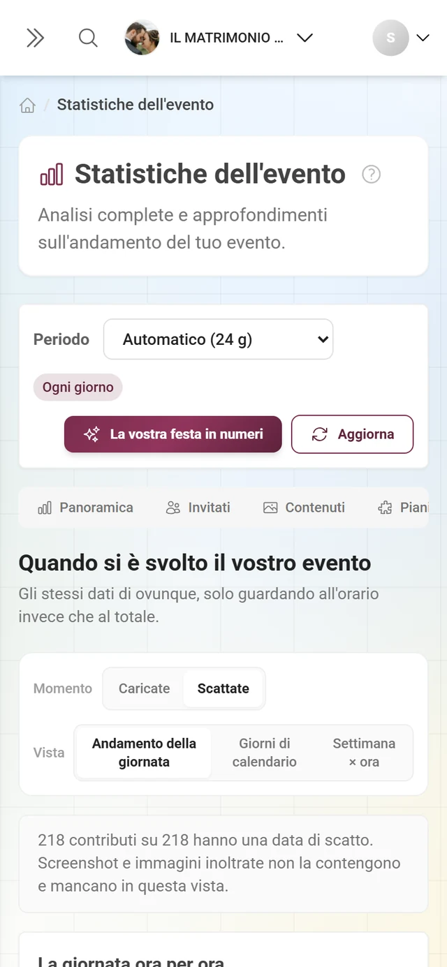 Sezione Momenti con la scheda del momento clou, l'andamento della giornata e l'analisi dei dispositivi