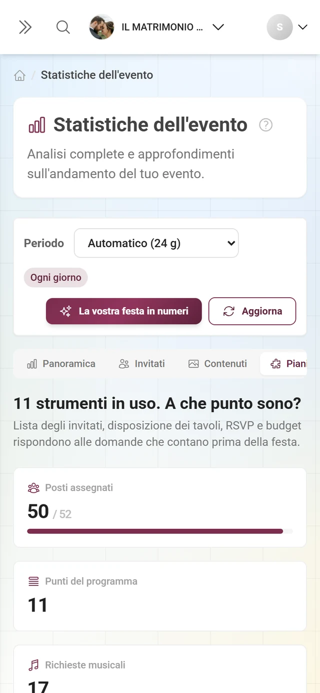Sezione Pianificazione con gli indicatori degli strumenti attivi