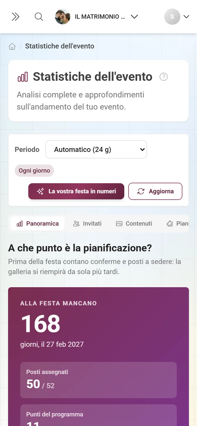 Pagina Statistiche con la barra del periodo, le cinque schede e la panoramica