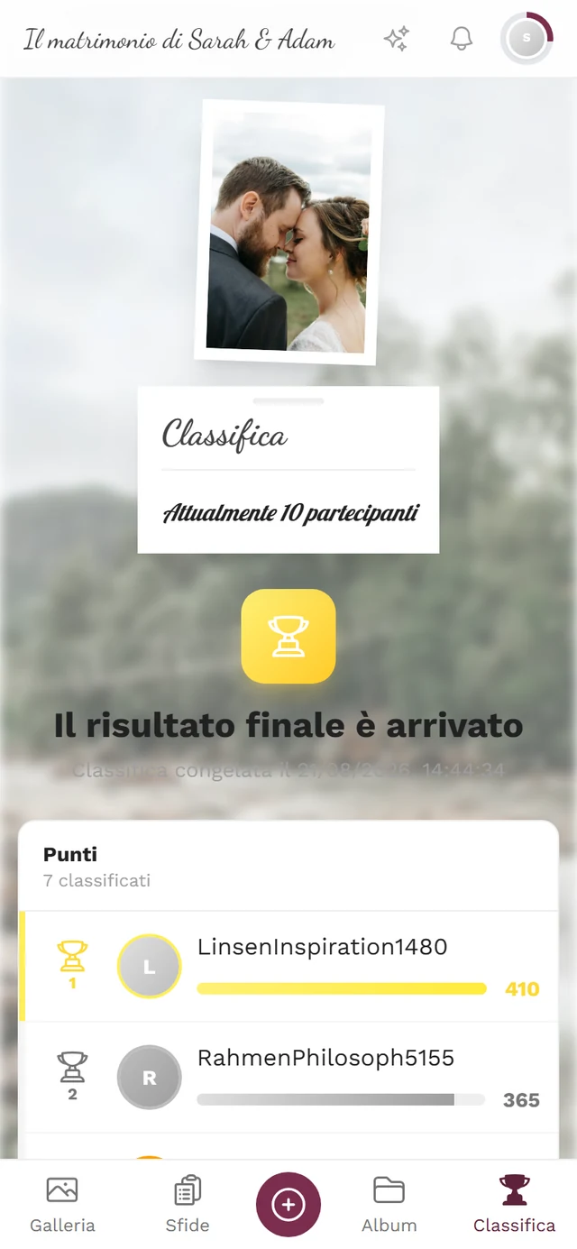 Pagina del risultato finale con coppa, momento del congelamento e piazzamenti