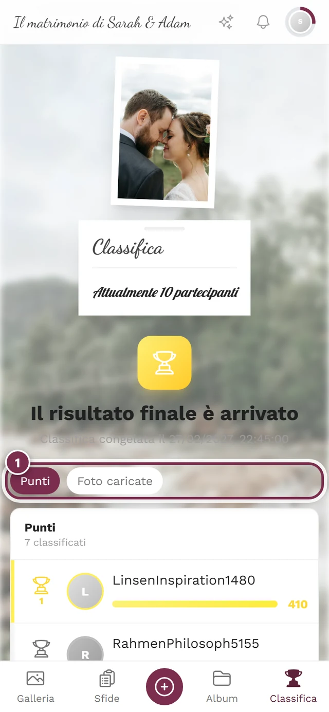 Barra di chip con Punti e Foto caricate sopra l'elenco dei vincitori