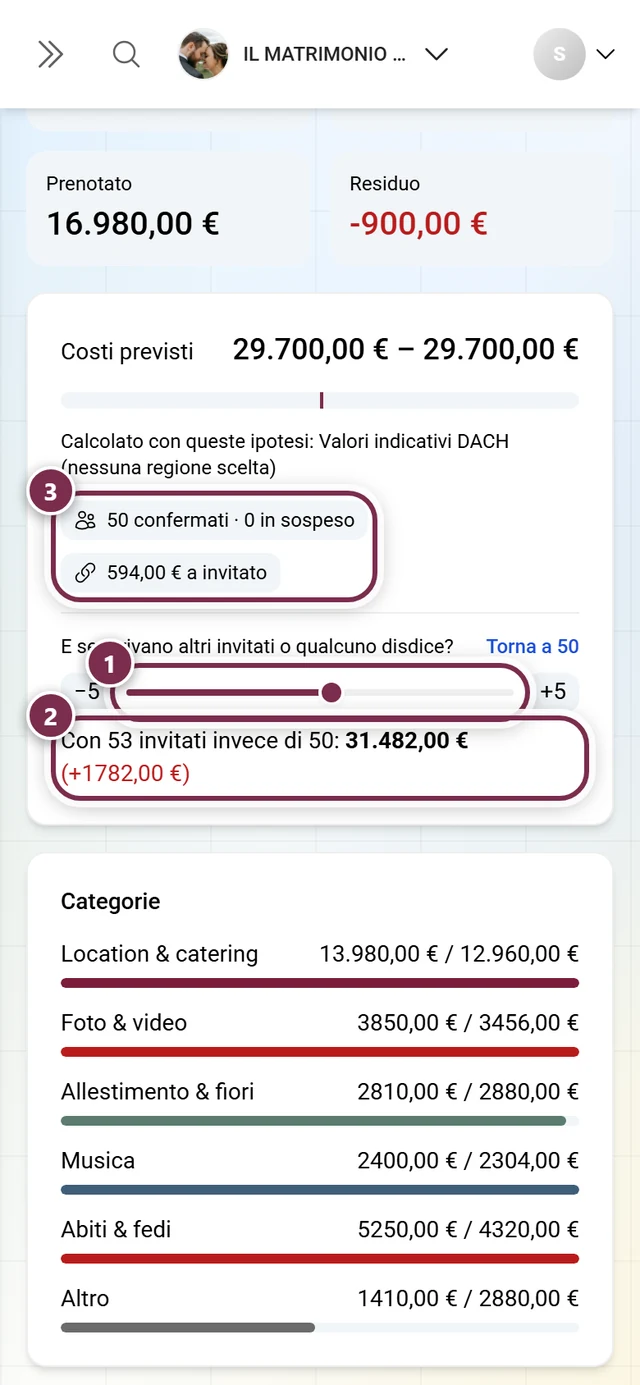 Cursore «e se» su più tre invitati con la frase del risultato sotto