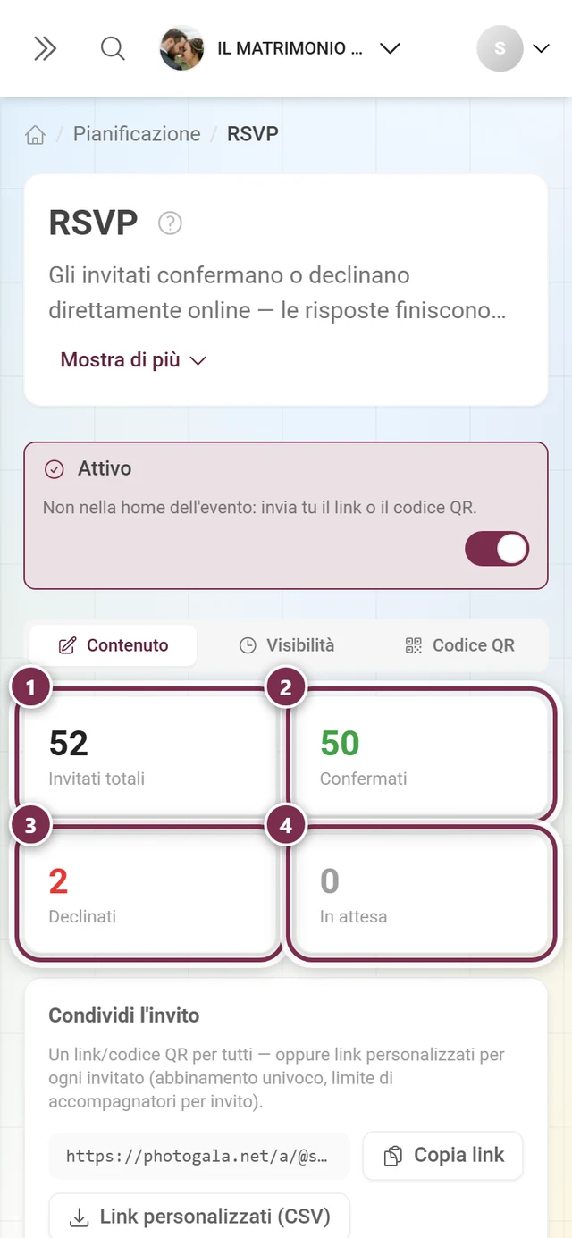 Le quattro schede numeriche Invitati totali, Confermati, Declinati e In attesa