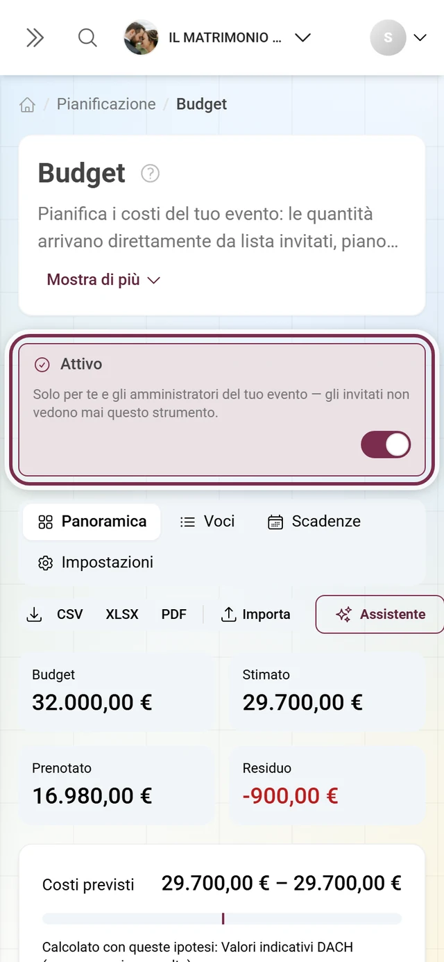 Editor del budget con la riga esplicativa per gli strumenti riservati agli admin