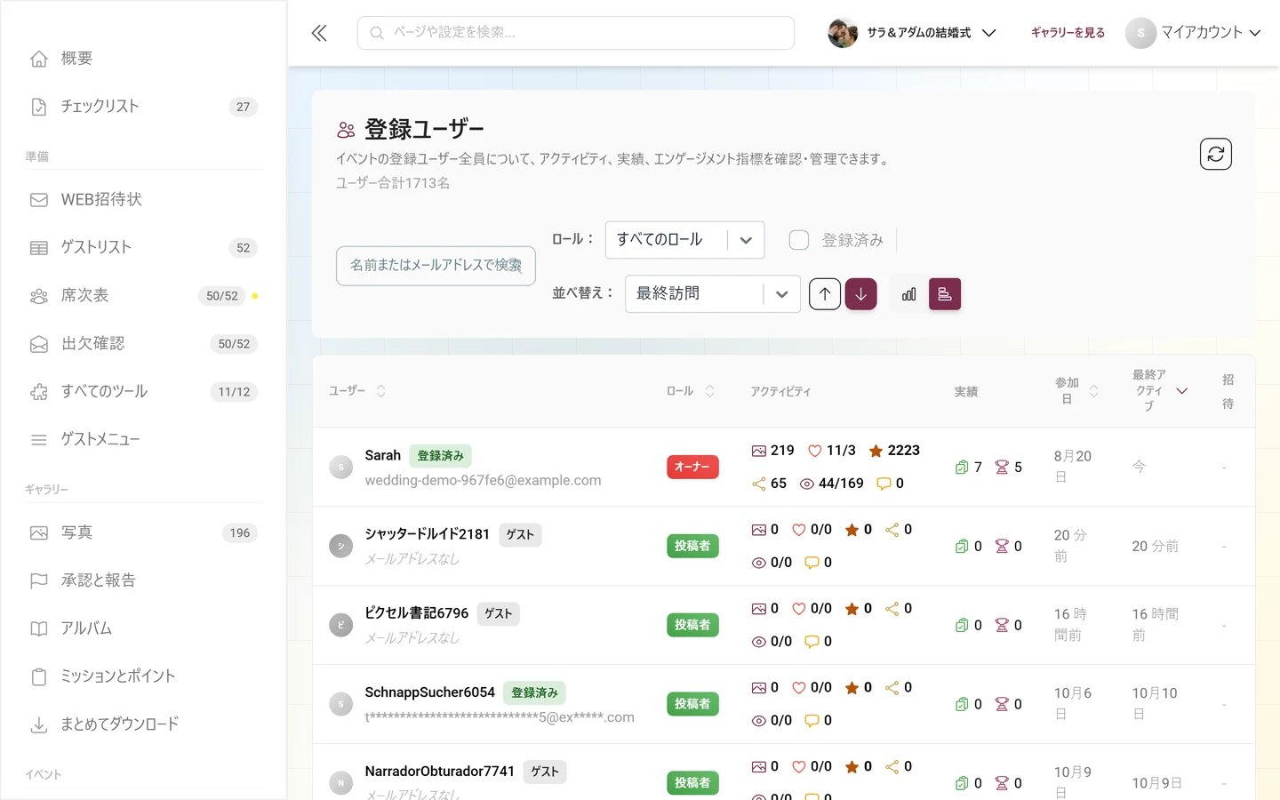 テーブル表示の参加者リスト。ユーザー、ロール、アクティビティなどの列がある