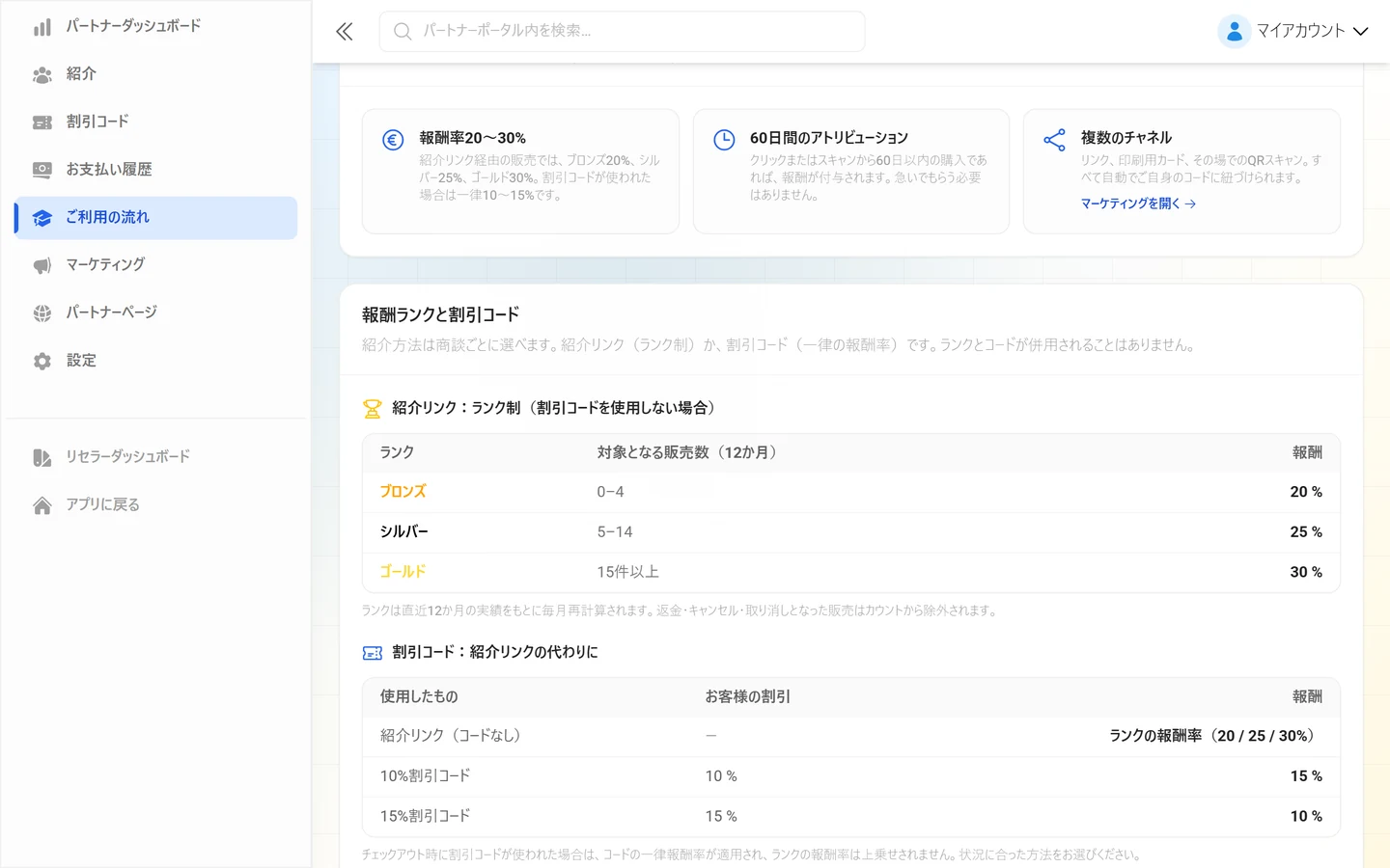 ブロンズ、シルバー、ゴールドのランク表と、その下の割引コードの報酬率の表