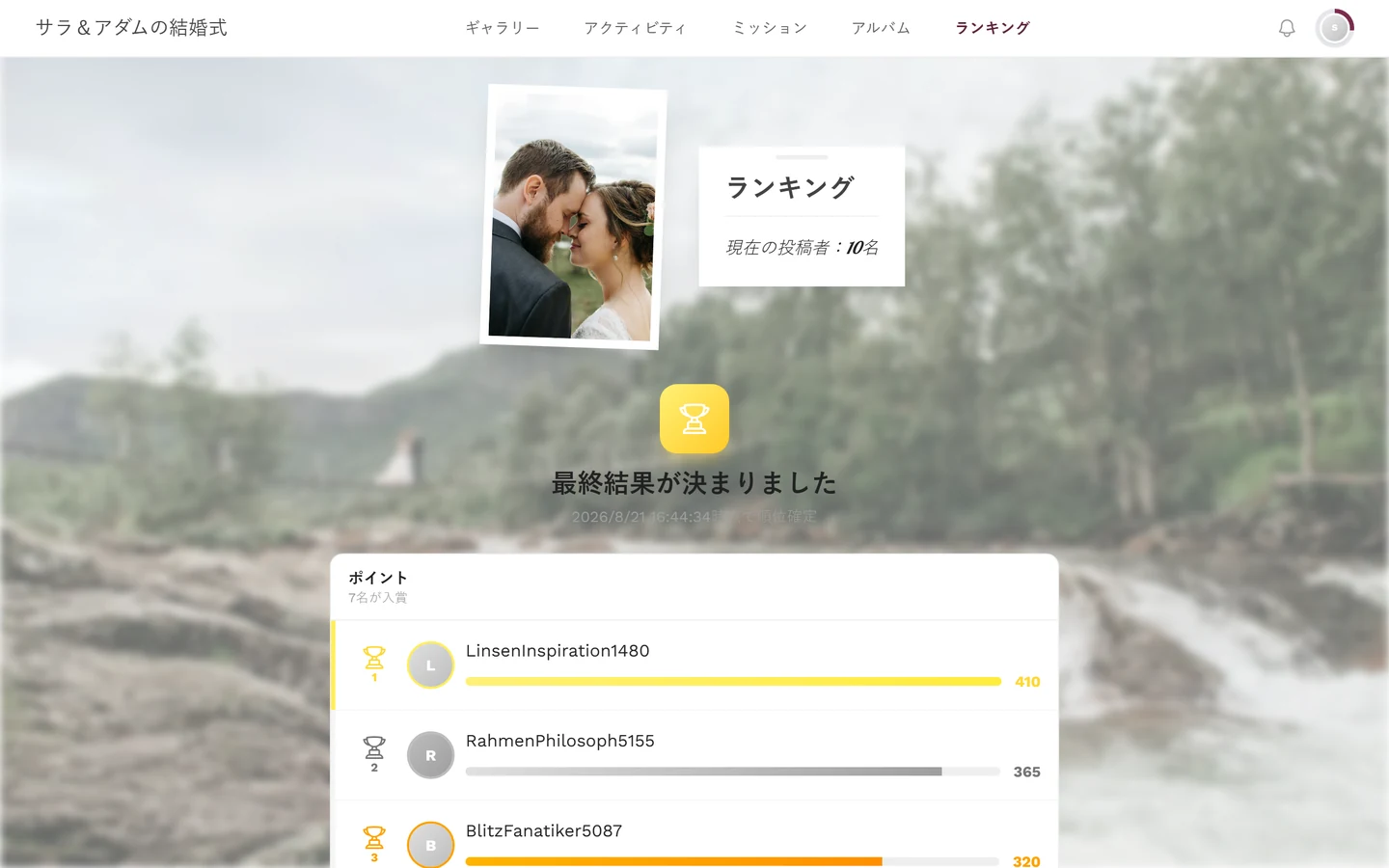 トロフィー、順位確定の時点、各順位が表示された最終結果のページ