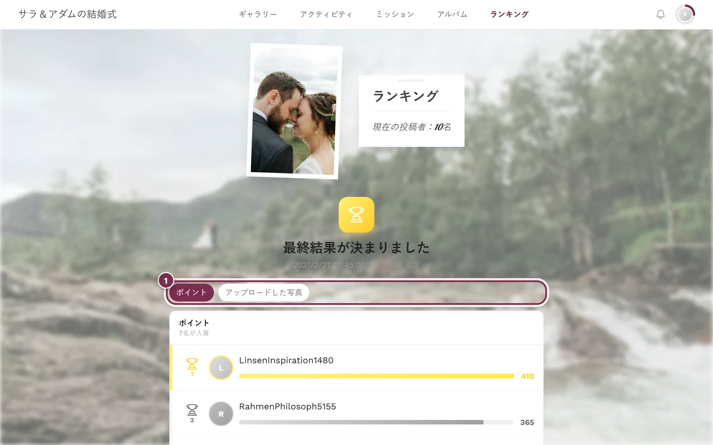 入賞者リストの上に並ぶ、ポイントとアップロードした写真のチップ