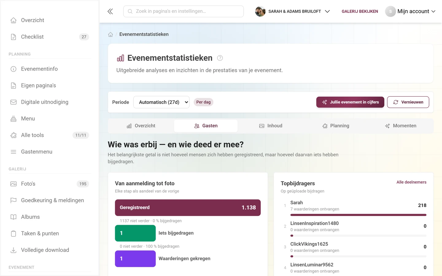 Onderdeel Gasten met trechter, topbijdragers en bijdragepercentage