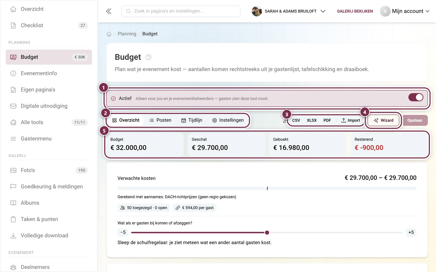 Kop van het budget met de schakelaar Actief, de vier onderdelen, export, wizard en de vier kerncijfers