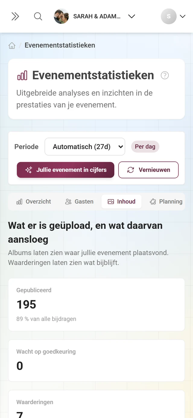 Onderdeel Inhoud met tegels, albums en de meest gewaardeerde bijdragen