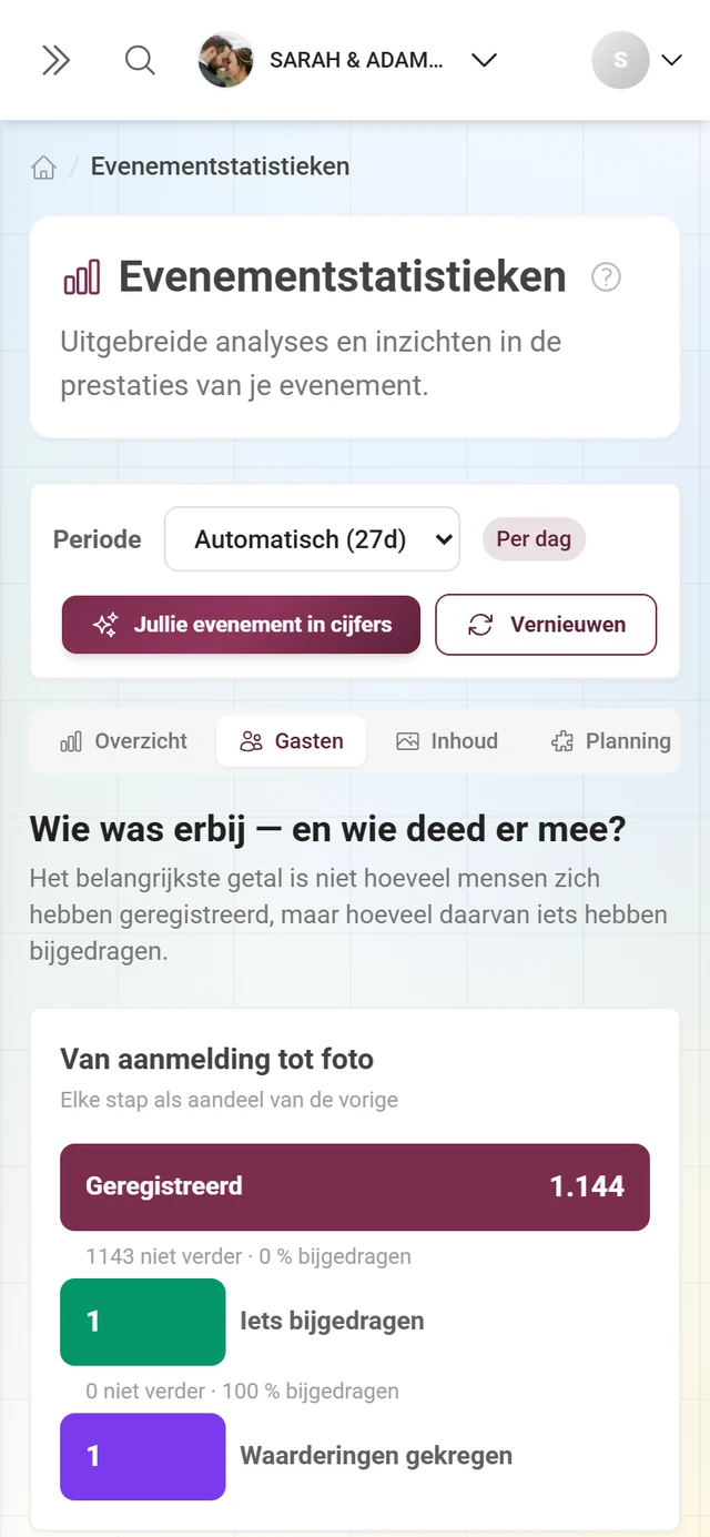 Onderdeel Gasten met trechter, topbijdragers en bijdragepercentage