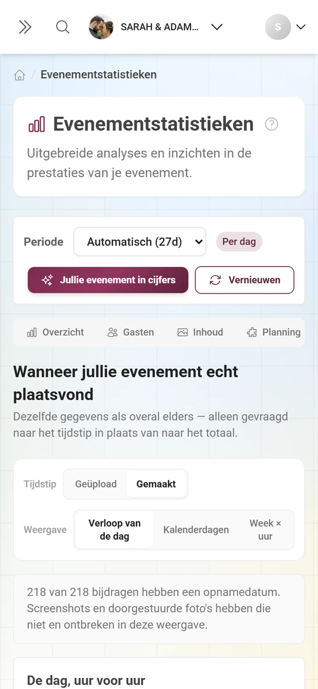 Onderdeel Momenten met hoogtepuntkaart, dagverloop en apparaatanalyse