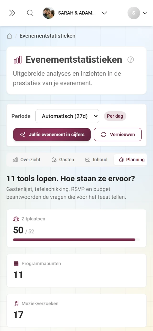 Onderdeel Planning met kengetallen van de actieve tools