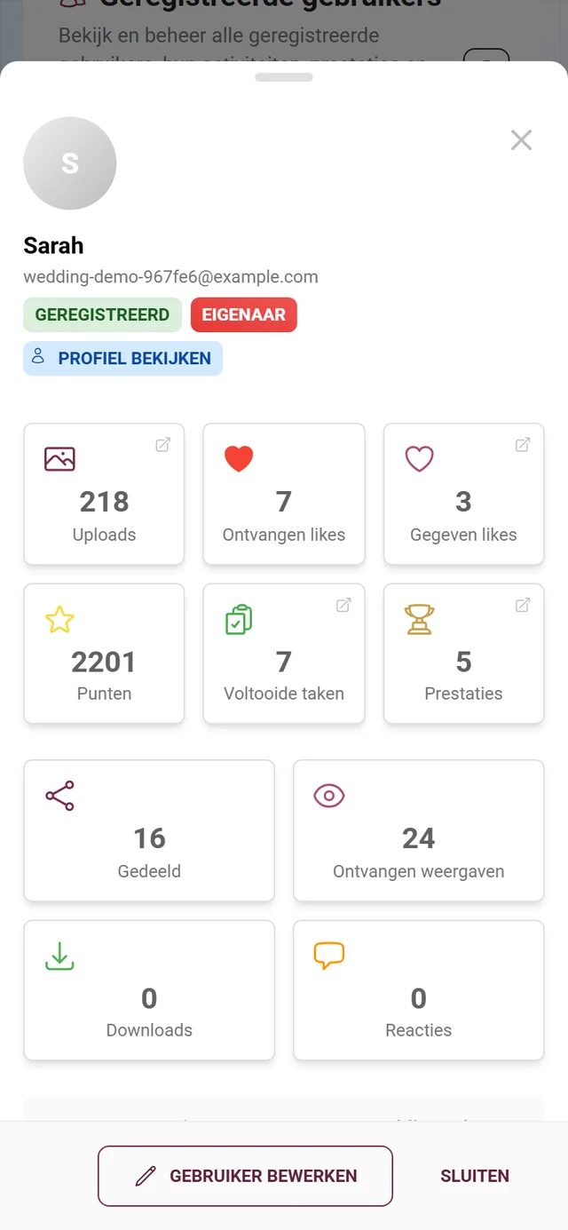 Detailvenster van een gebruiker met kengetal-tegels, uploadoverzicht en betrokkenheidsbalk