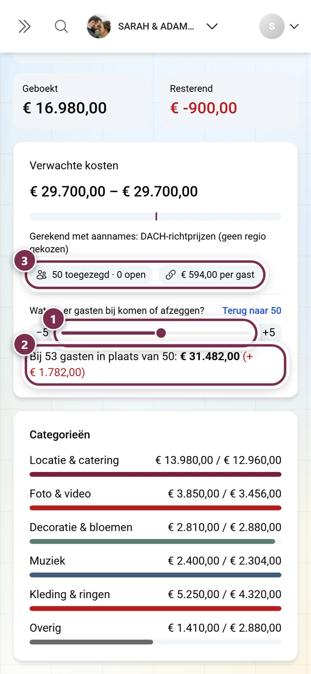 Wat-als-schuifregelaar op plus drie gasten met de resultaatzin eronder