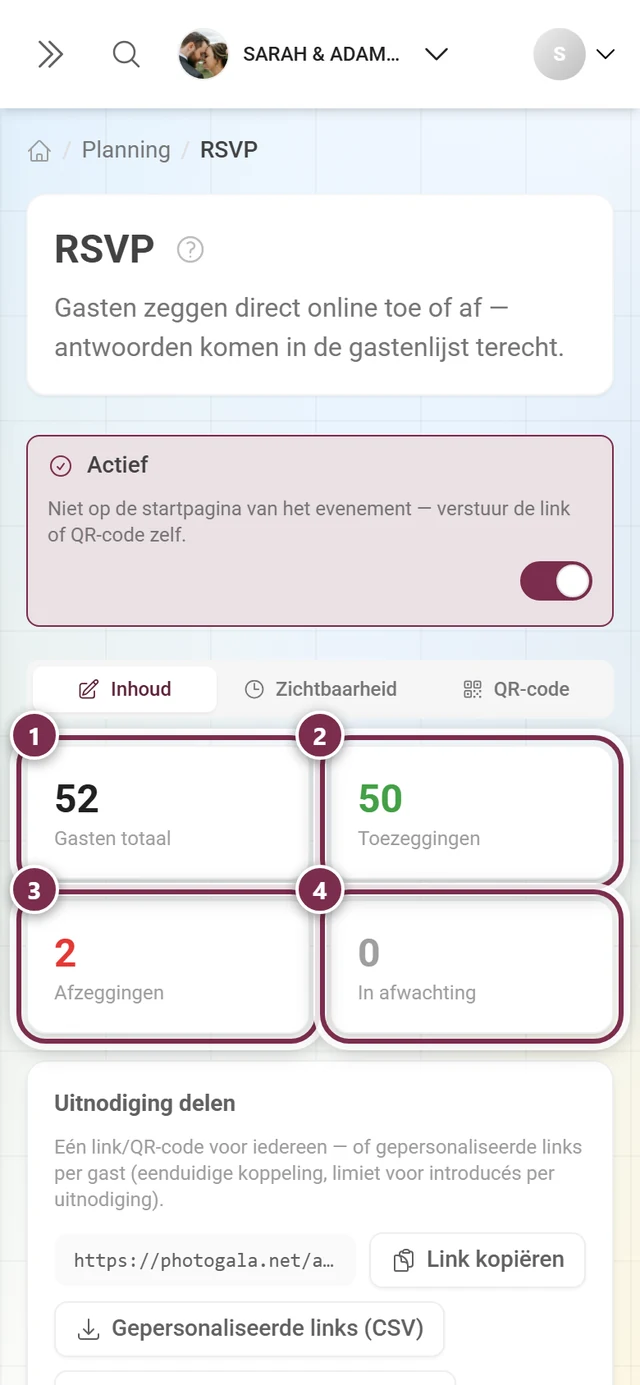 De vier kerncijferkaarten Gasten totaal, Toezeggingen, Afzeggingen en Open