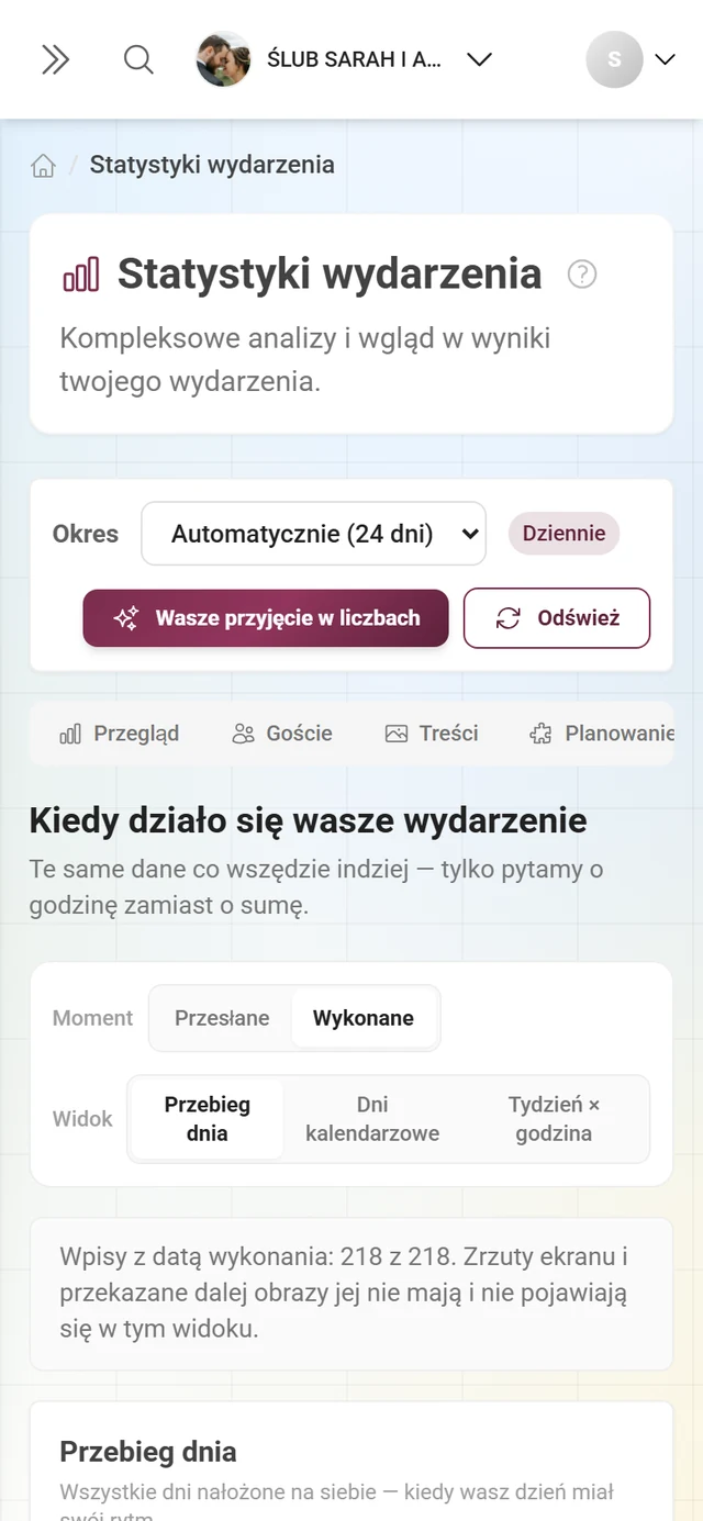 Sekcja Chwile z kartą punktu kulminacyjnego, przebiegiem dnia i analizą urządzeń