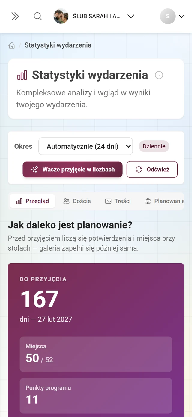 Strona statystyk z paskiem zakresu czasu, pięcioma zakładkami i przeglądem