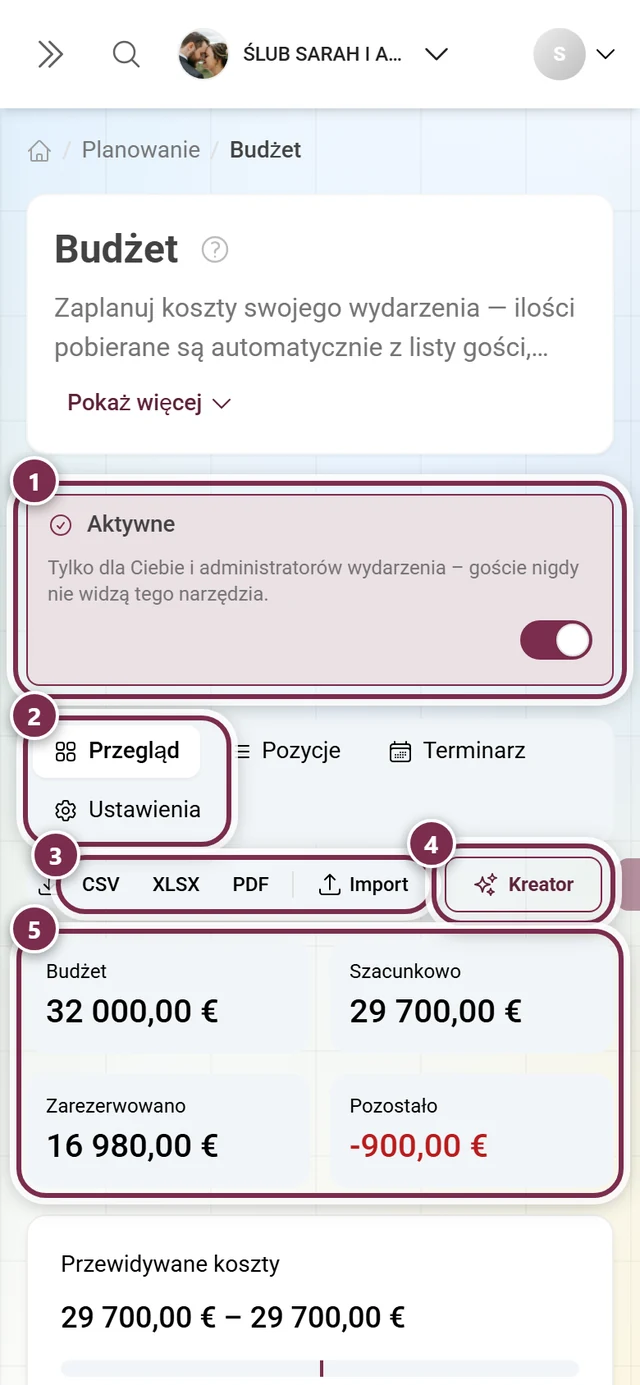 Nagłówek budżetu z przełącznikiem Aktywne, czterema obszarami, eksportem, kreatorem i czterema wskaźnikami