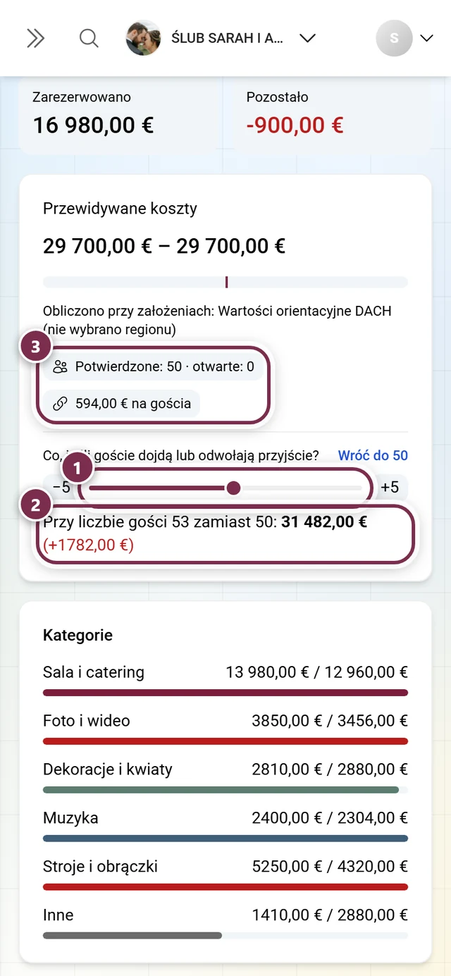 Suwak co-jeśli ustawiony na plus trzech gości ze zdaniem wynikowym pod spodem