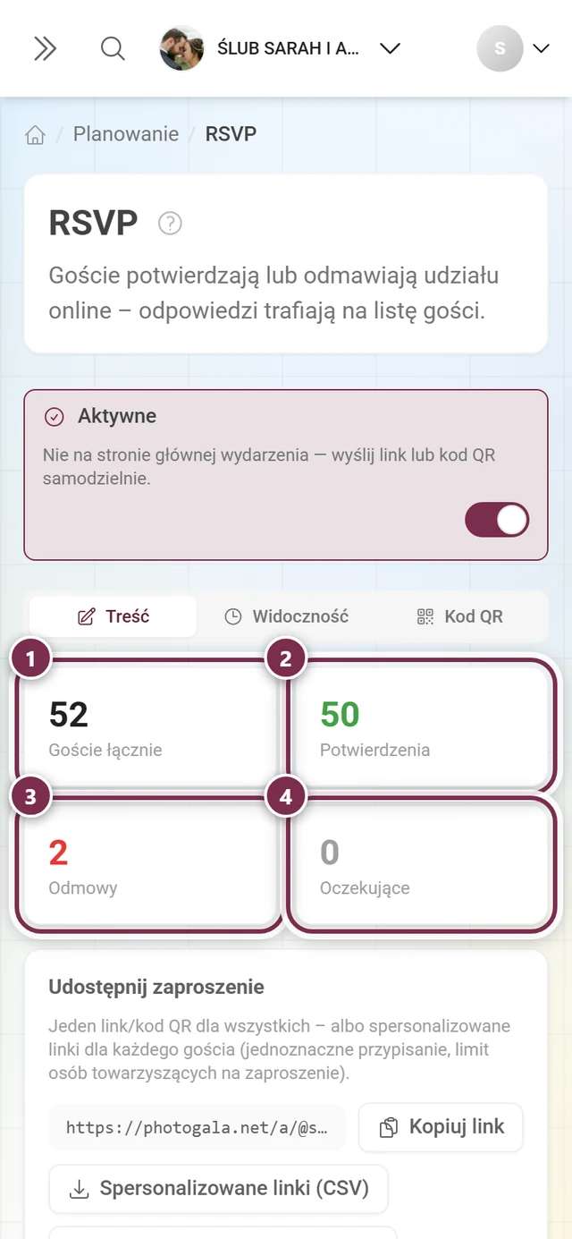 Cztery karty wskaźników Goście łącznie, Potwierdzenia, Odmowy i Otwarte