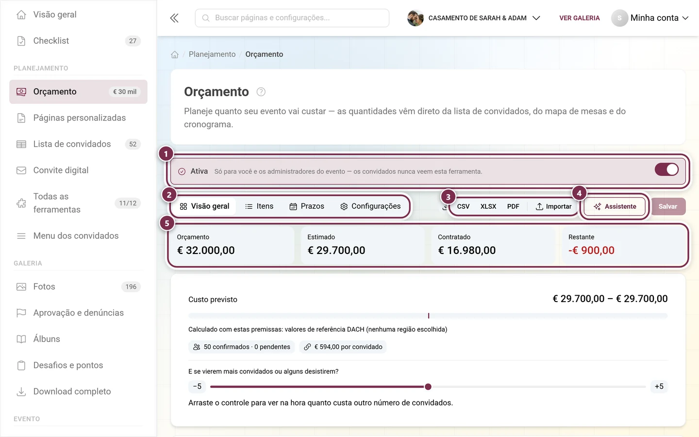 Cabeçalho do orçamento com o interruptor Ativo, as quatro áreas, exportação, assistente e os quatro indicadores