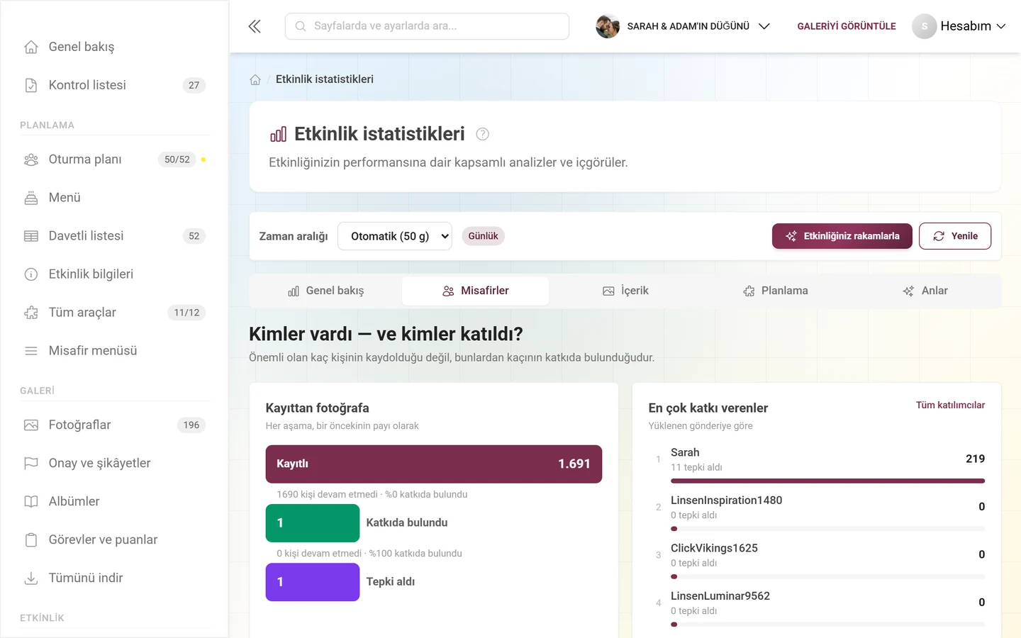 Huni, en çok katkıda bulunanlar ve katkı oranıyla Misafirler bölümü