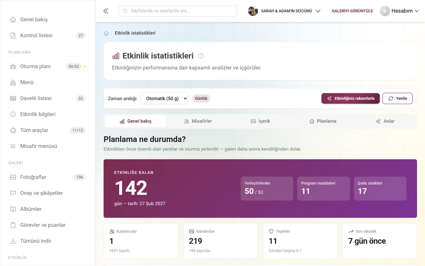 Zaman aralığı çubuğu, beş sekme ve genel bakışla istatistik sayfası