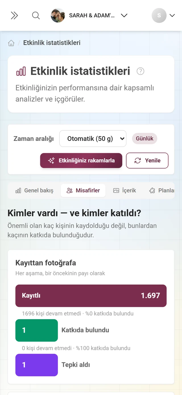 Huni, en çok katkıda bulunanlar ve katkı oranıyla Misafirler bölümü