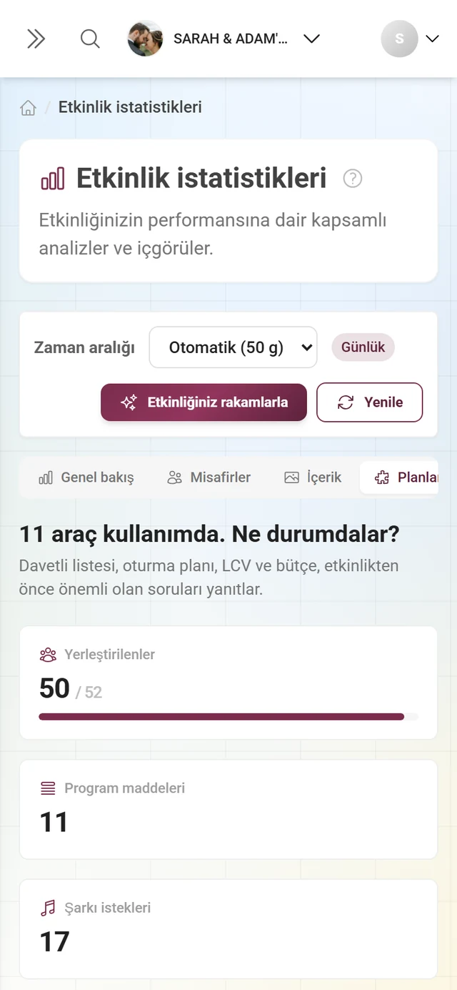 Etkin araçların göstergeleriyle Planlama bölümü