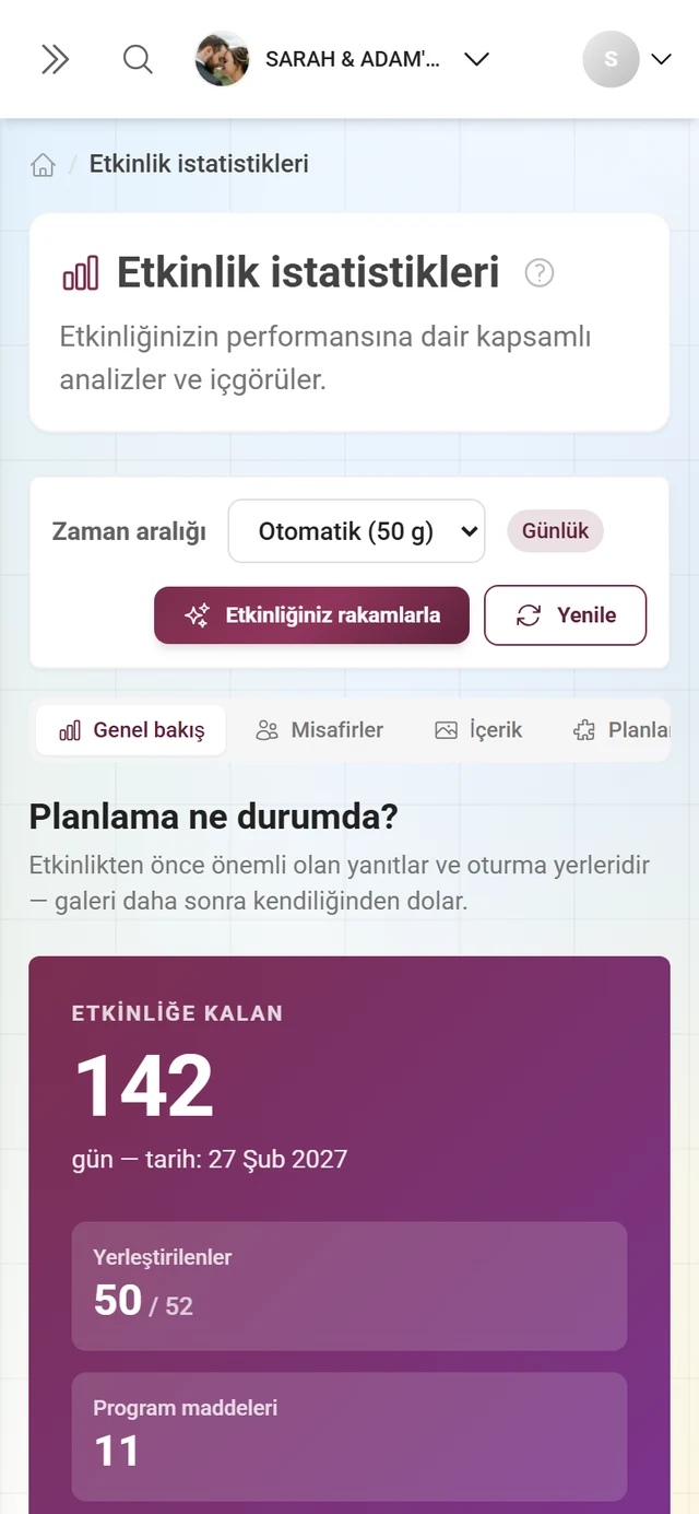 Zaman aralığı çubuğu, beş sekme ve genel bakışla istatistik sayfası