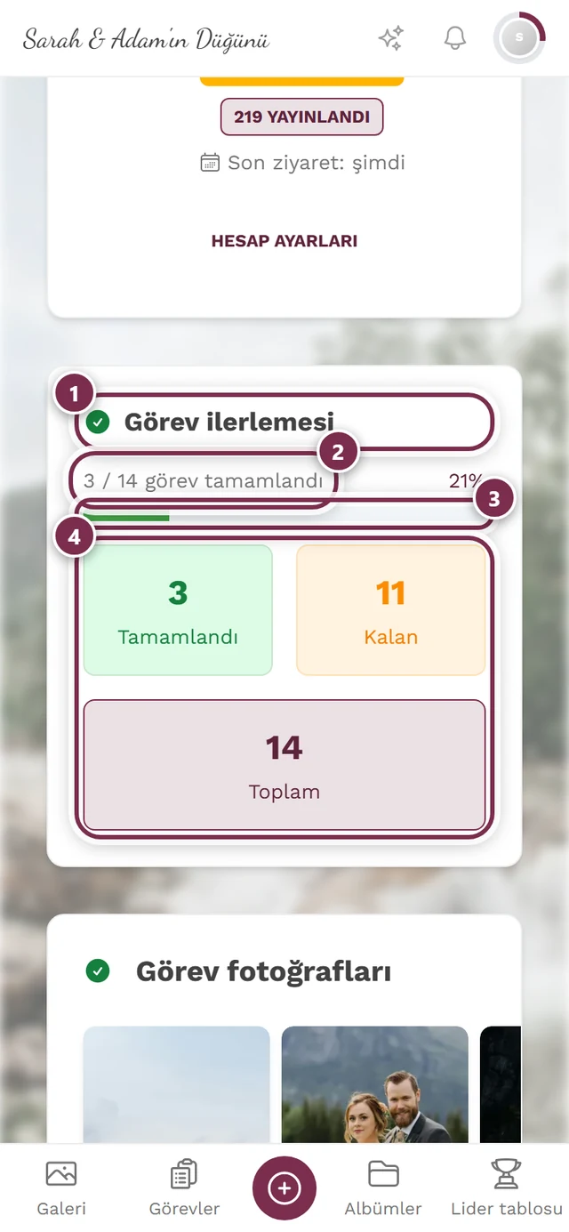 Profil sayfasında dört işaretli görev ilerlemesi: başlık, sayı satırı, çubuk, dokunulabilir kutucuklar